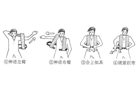 救生衣的正確穿戴方法