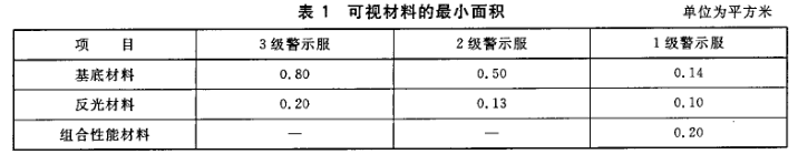 GB20653-2006職業(yè)用高可視性示服國家標強制性條文解讀圖片1