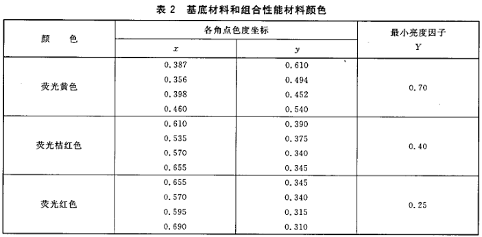 GB20653-2006職業(yè)用高可視性示服國家標強制性條文解讀圖片2