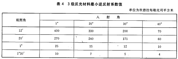 GB20653-2006職業(yè)用高可視性示服國家標強制性條文解讀圖片3