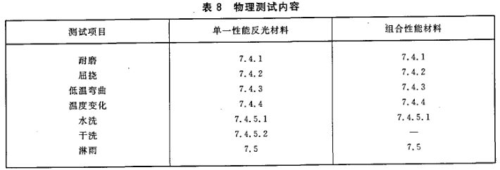 GB20653-2006職業(yè)用高可視性示服國家標強制性條文解讀圖片6