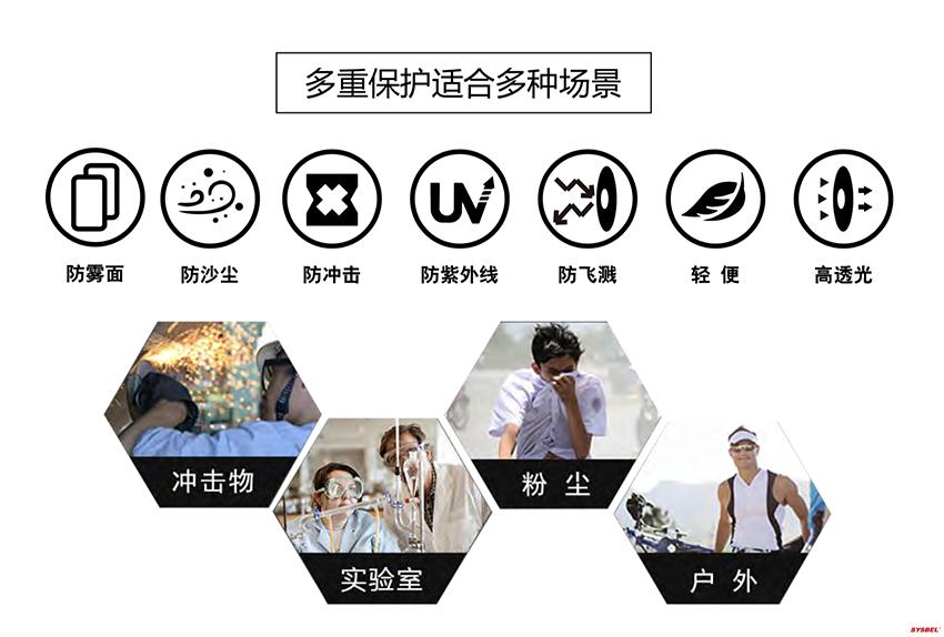 西斯貝爾WG-7228防護眼鏡圖3