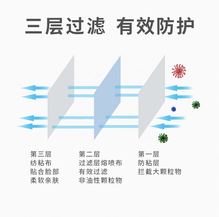 思創(chuàng)ST-A9007KN95防塵口罩圖4