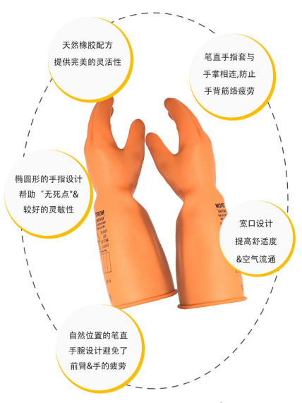 誠格E1-LORG-S360 1級(jí)工業(yè)款絕緣手套圖4