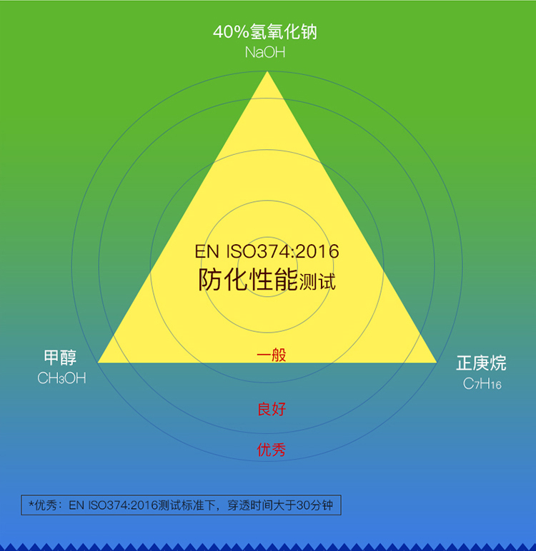 東亞806BLK加袖開(kāi)口PVC防化手套圖13