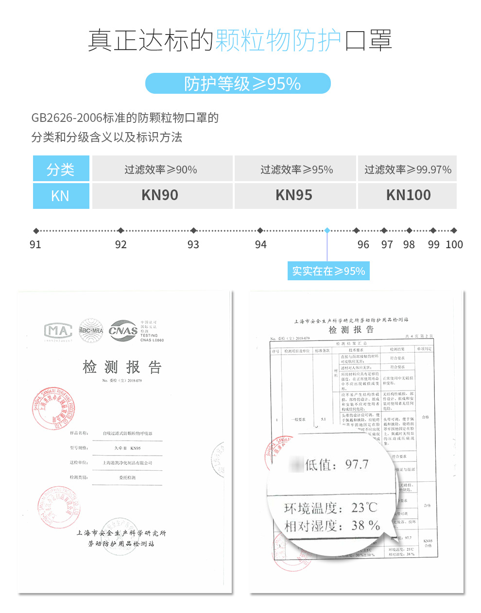 吉可久牽8013KN95防塵口罩圖6