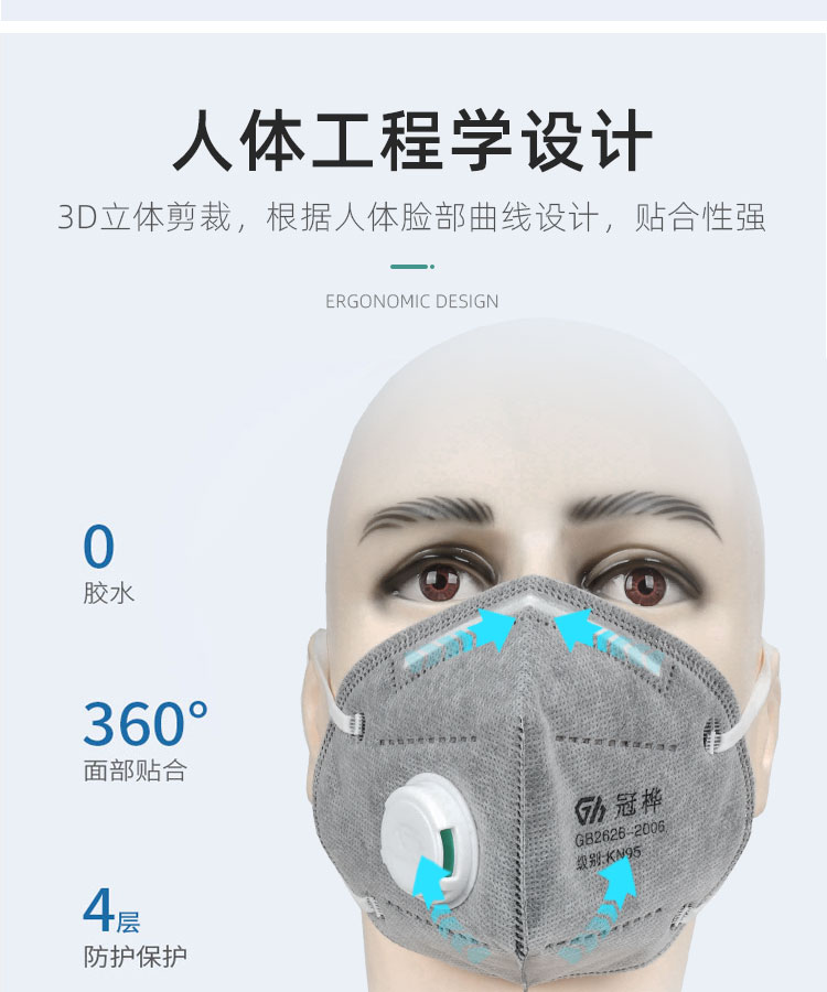 冠樺M-8861SV活性炭帶閥防塵口罩圖5