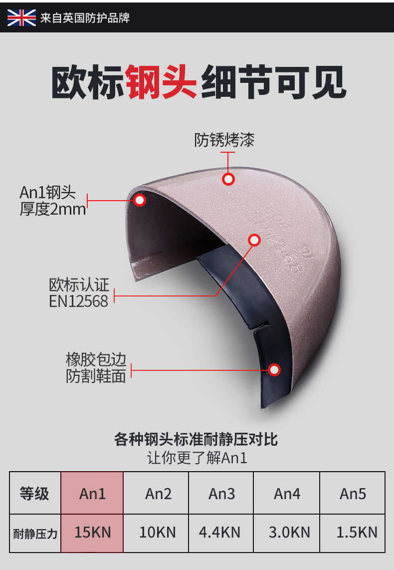 潔適比JSP-06-0709安全鞋圖9