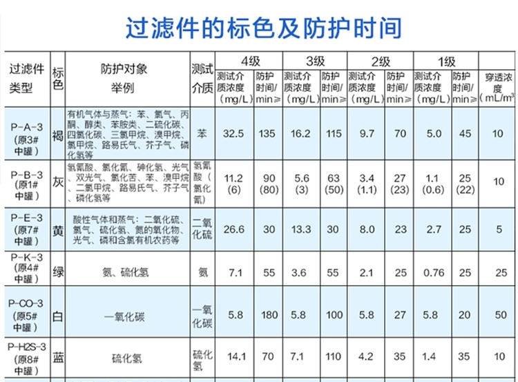 普達(dá)MJ-4002防毒全面具圖6