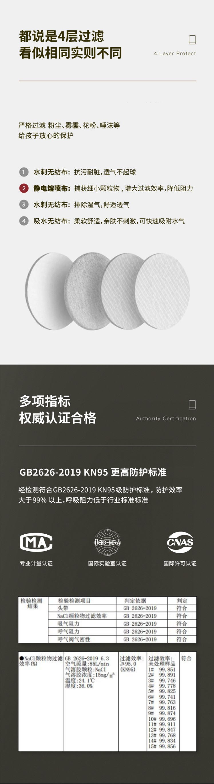 松研530V萌動(dòng)樂園兒童口罩圖片7