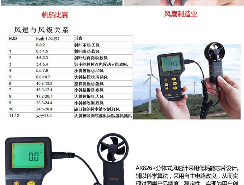 ?，擜R826+風(fēng)速儀圖2