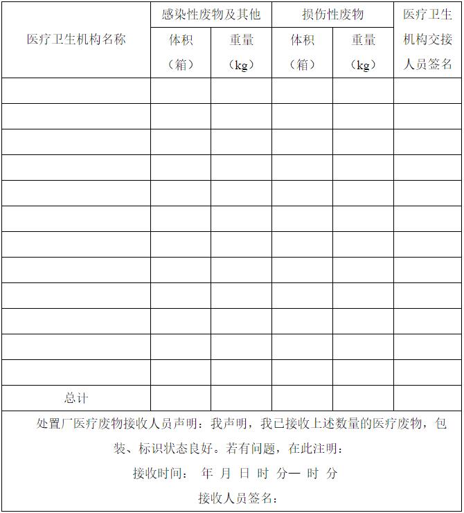 醫(yī)療廢物產(chǎn)生、處置年報(bào)表（20  年）