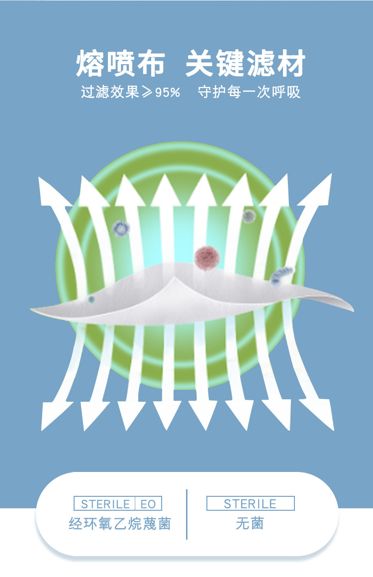 海迪科一次性醫(yī)用防護(hù)口罩圖片4