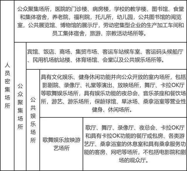 人員密集場(chǎng)所的定義