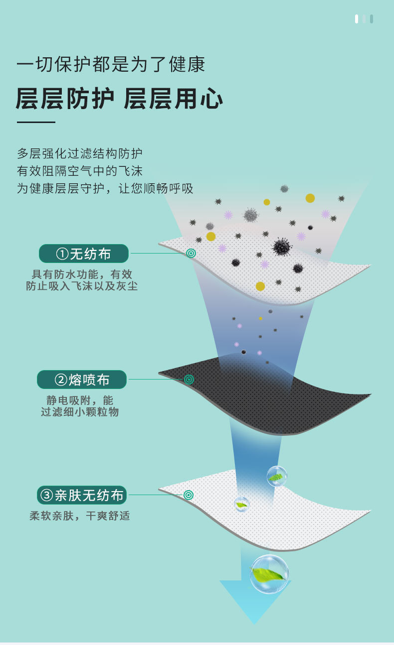 保為康1860 KN95過濾式防塵口罩圖片5