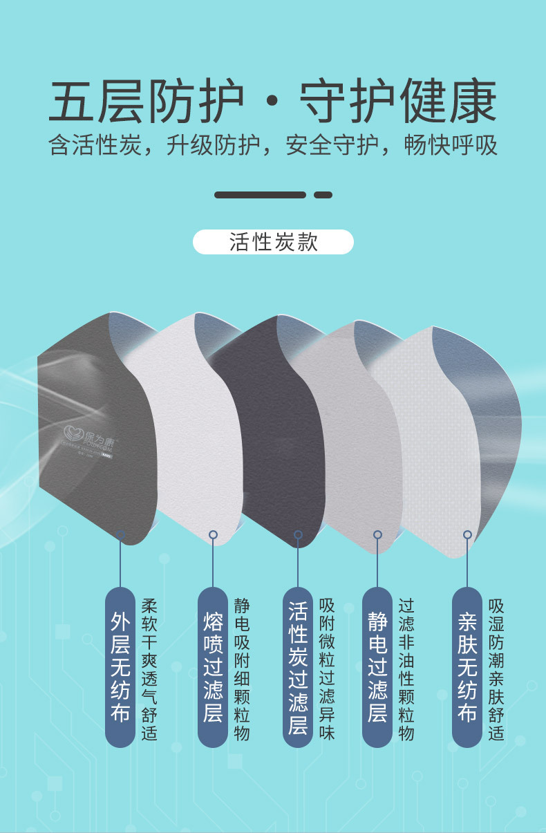 保為康1890 KN95過濾式防塵口罩圖片7