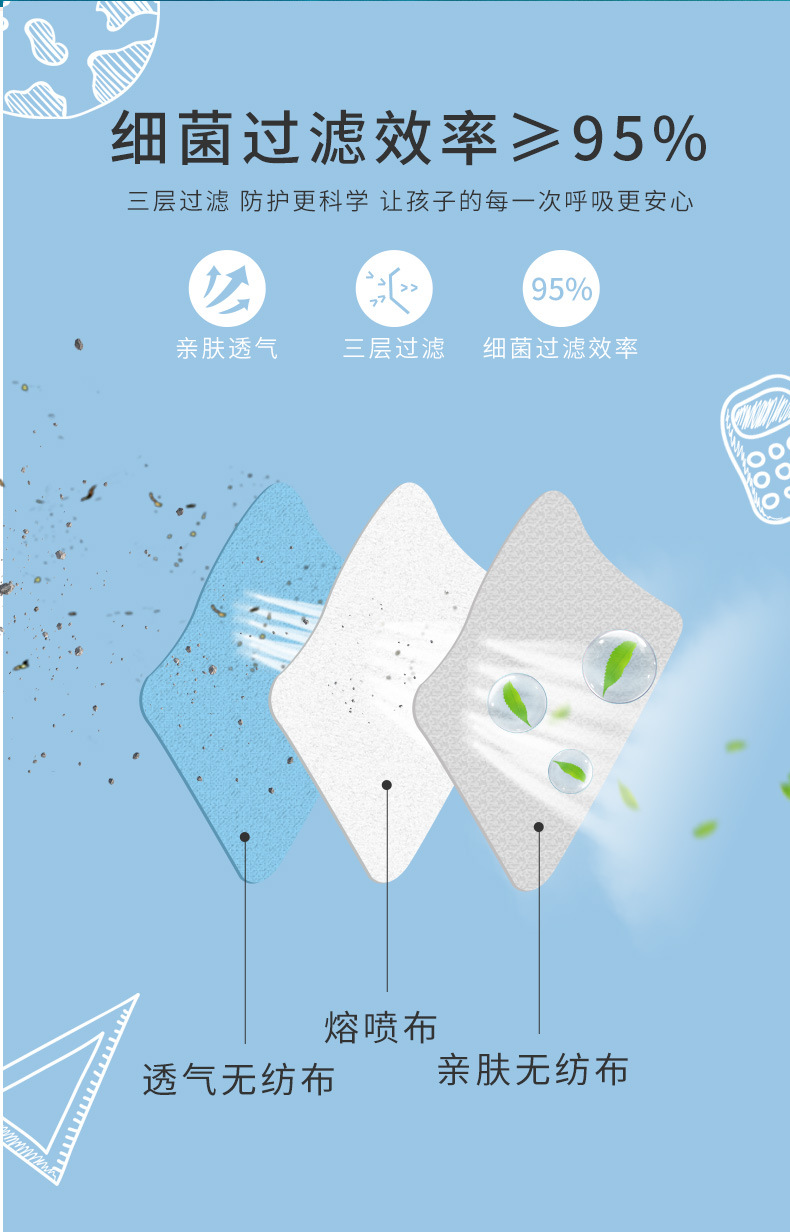 保為康KT01一次性兒童口罩圖片3