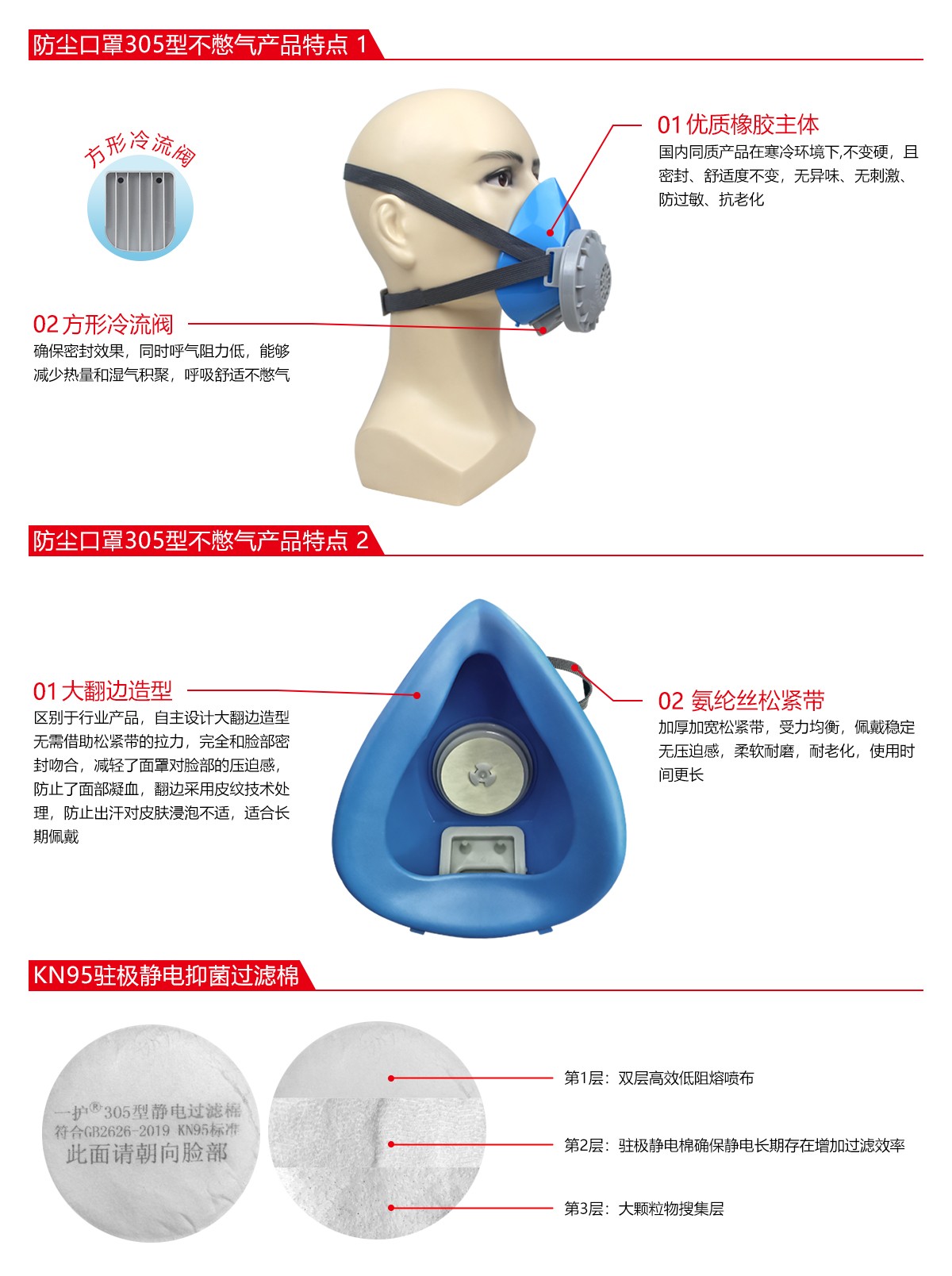 一護305型防塵面具圖片2