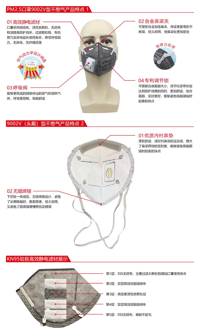 一護(hù)9001V帶閥活性炭KN95防塵口罩圖片