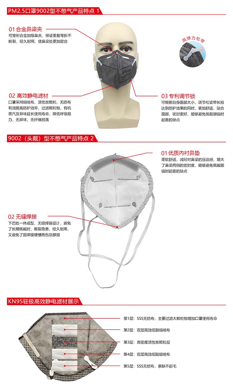 一護(hù)9002活性炭KN95防塵口罩圖片