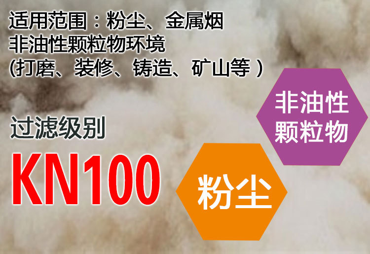 一護3097 KN100濾棉圖片5