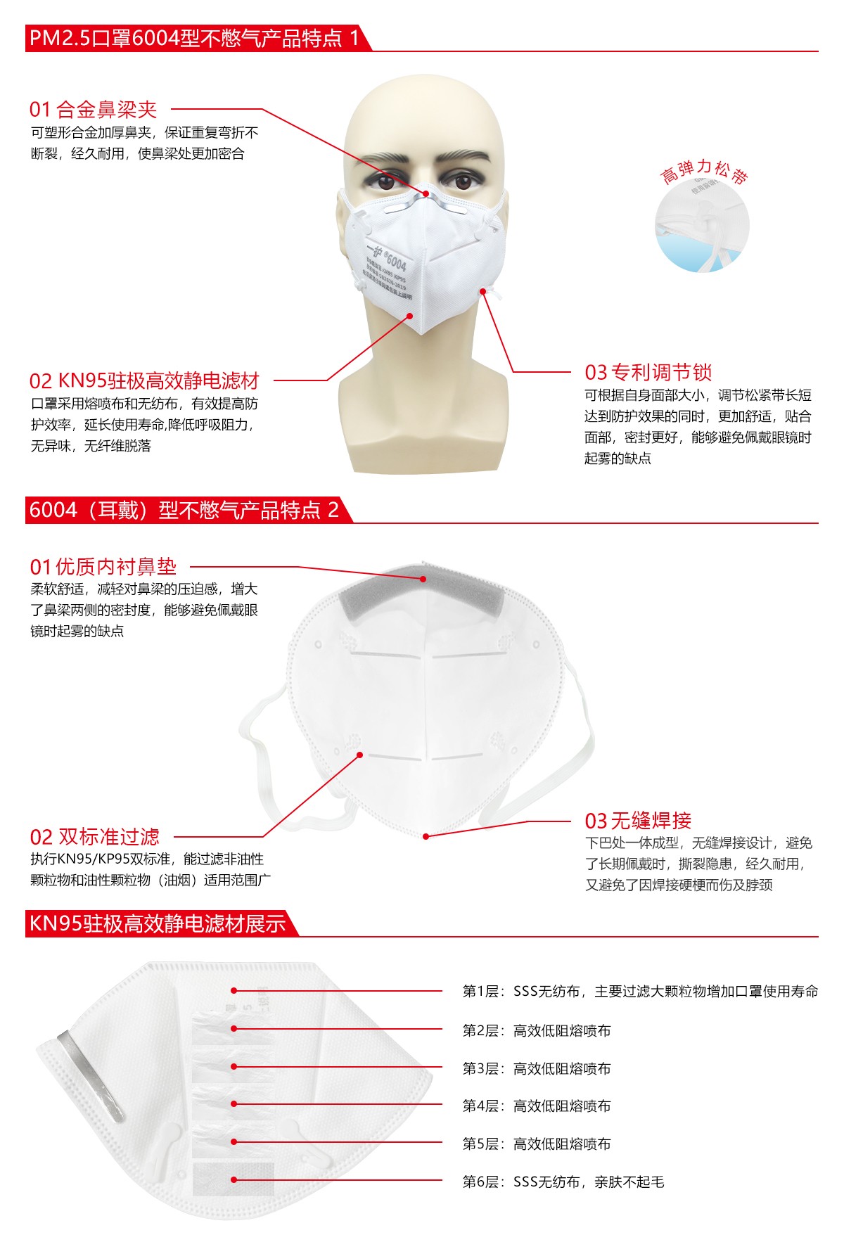 一護(hù)6004折疊KN95防塵口罩圖片