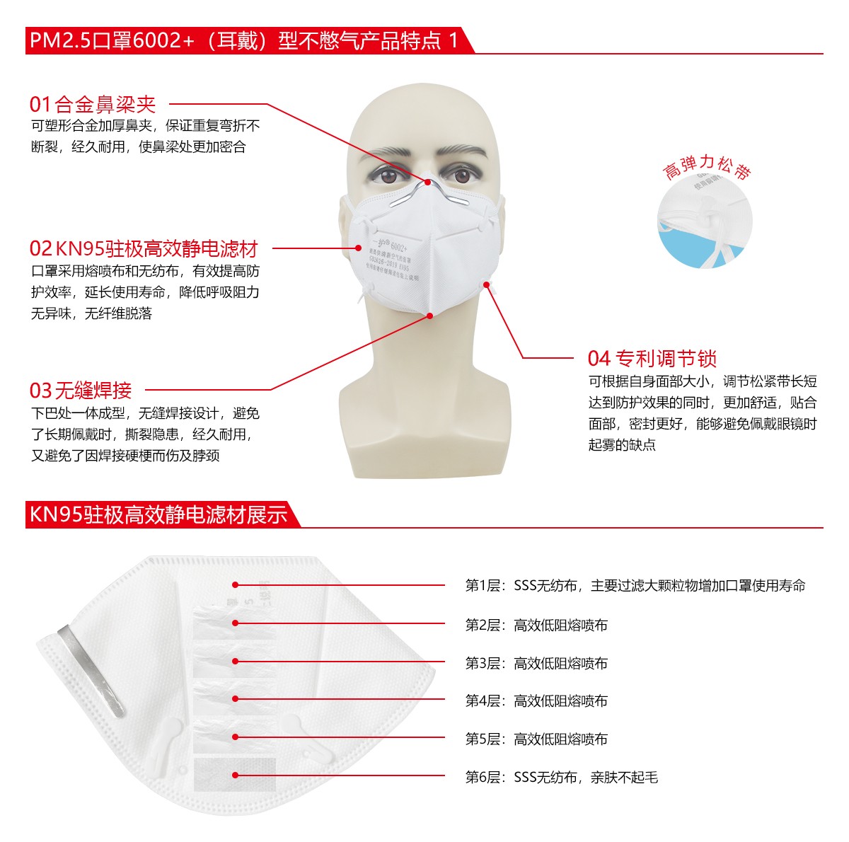 一護(hù)6002+折疊KN95防塵口罩圖片