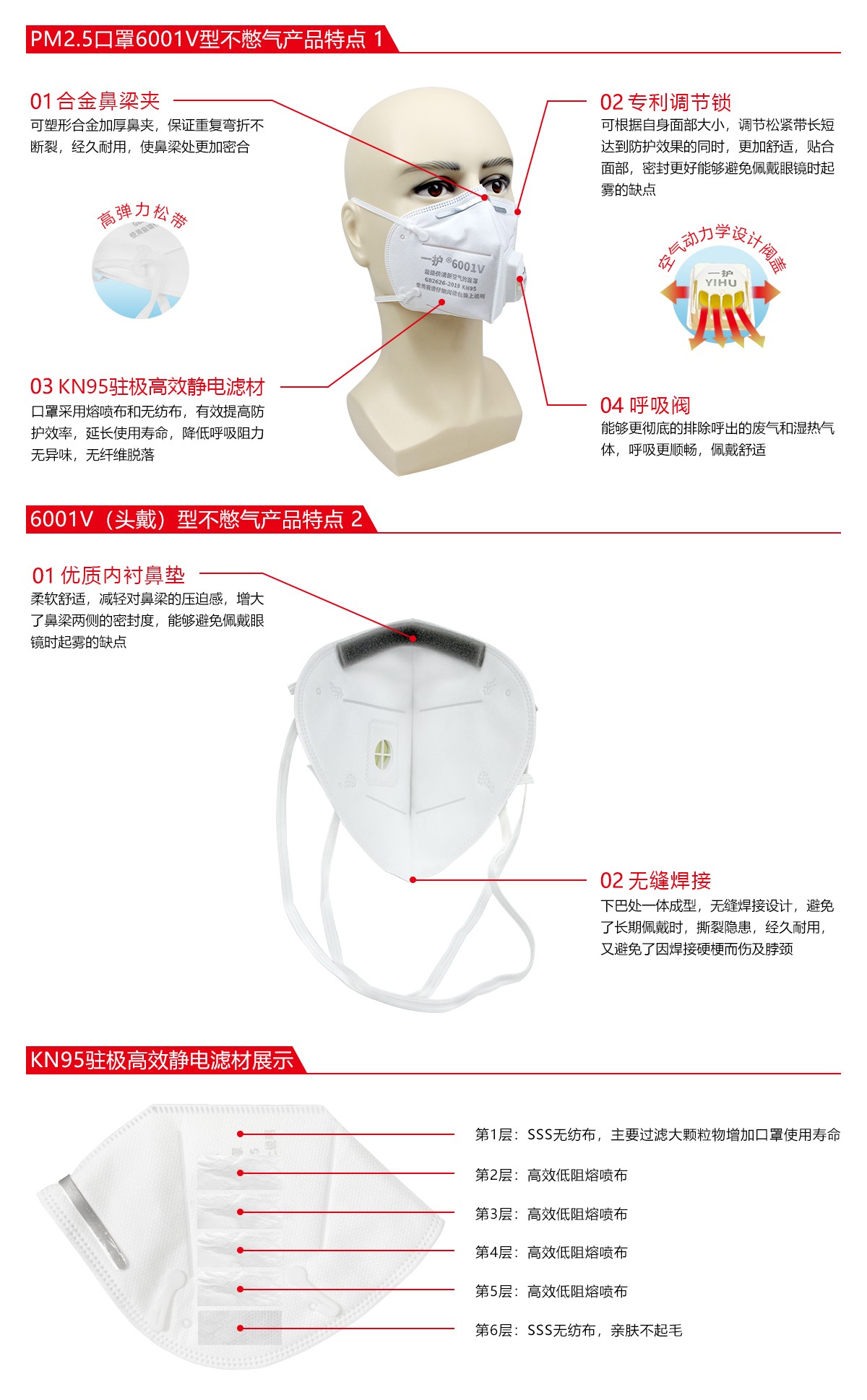 一護(hù)6001V帶閥KN95防塵口罩圖片