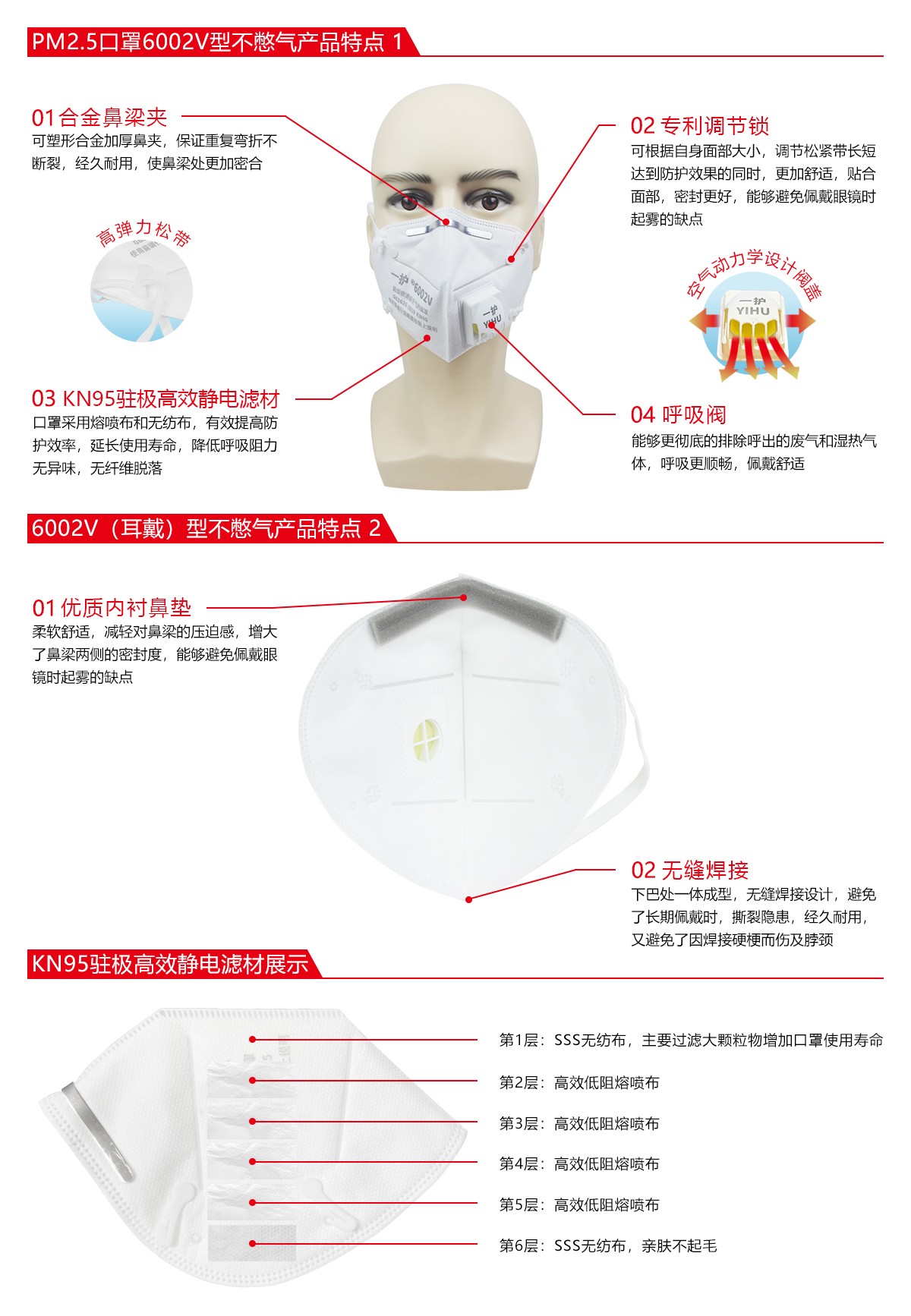 一護(hù)6002V帶閥KN95防塵口罩圖片