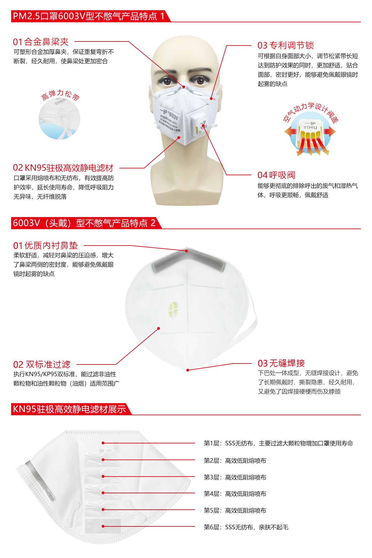 一護(hù)6003V帶閥KN95防塵口罩圖片