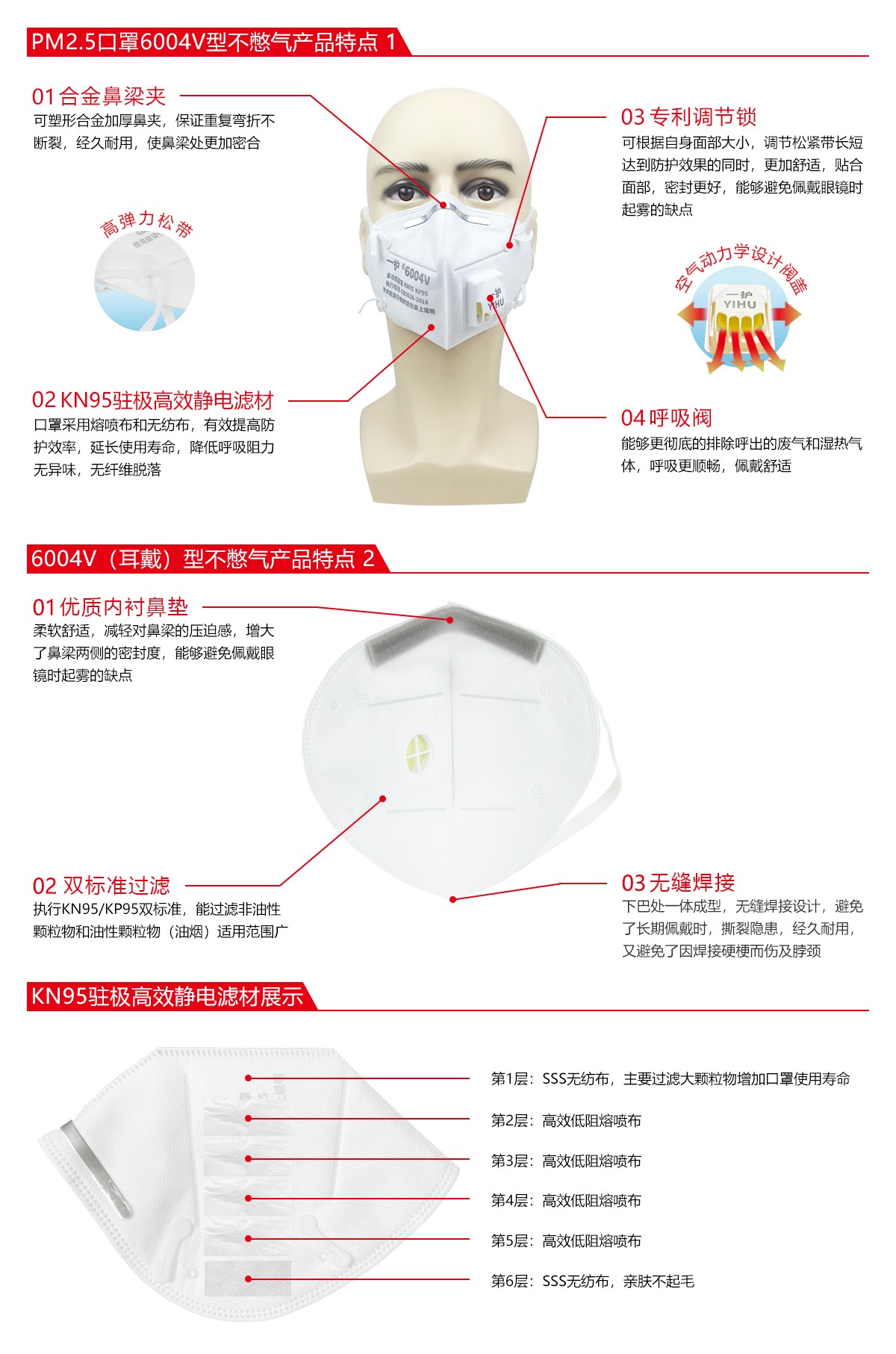 一護(hù)6004V帶閥KN95防塵口罩圖片