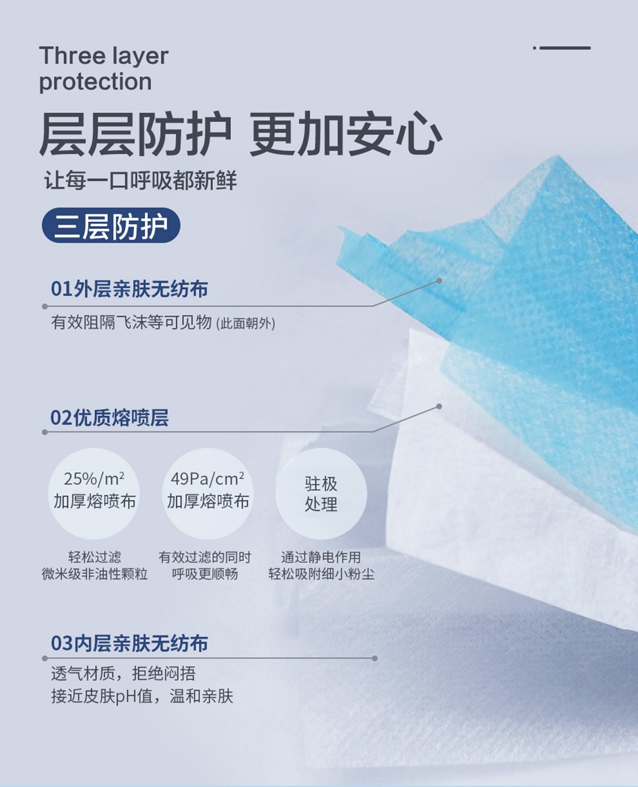 海固HG-9101一次性口罩醫(yī)護口罩防塵透氣成人三層防護醫(yī)用口罩圖片4
