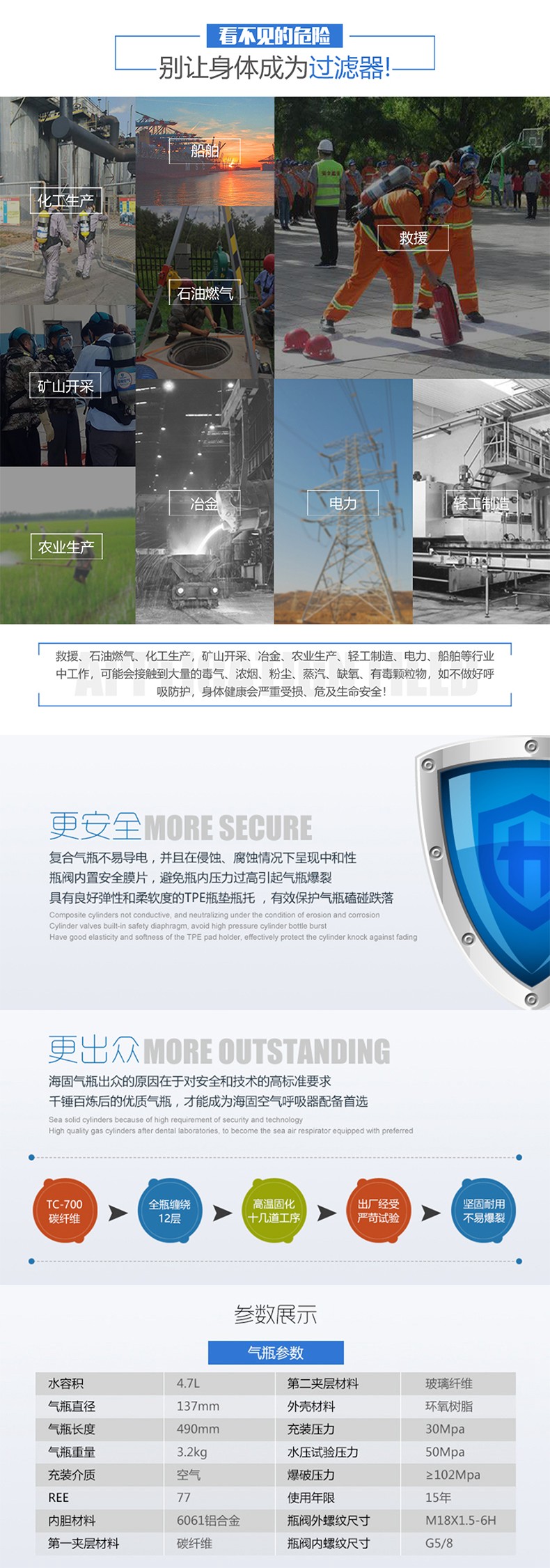 海固HG-RHZKF/4.7F正壓式空氣呼吸器碳纖維復(fù)合氣瓶圖片2