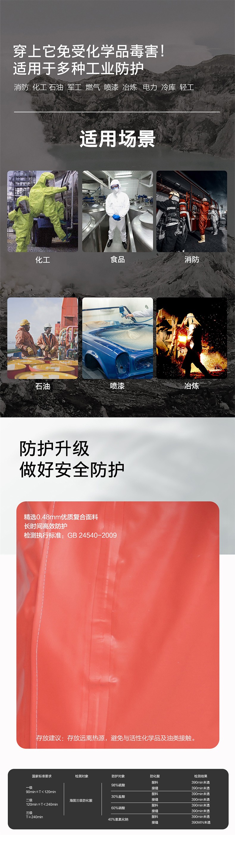 海固HG-3WF外置3級(jí)半封閉輕型防化服 酸堿防護(hù)服圖片2