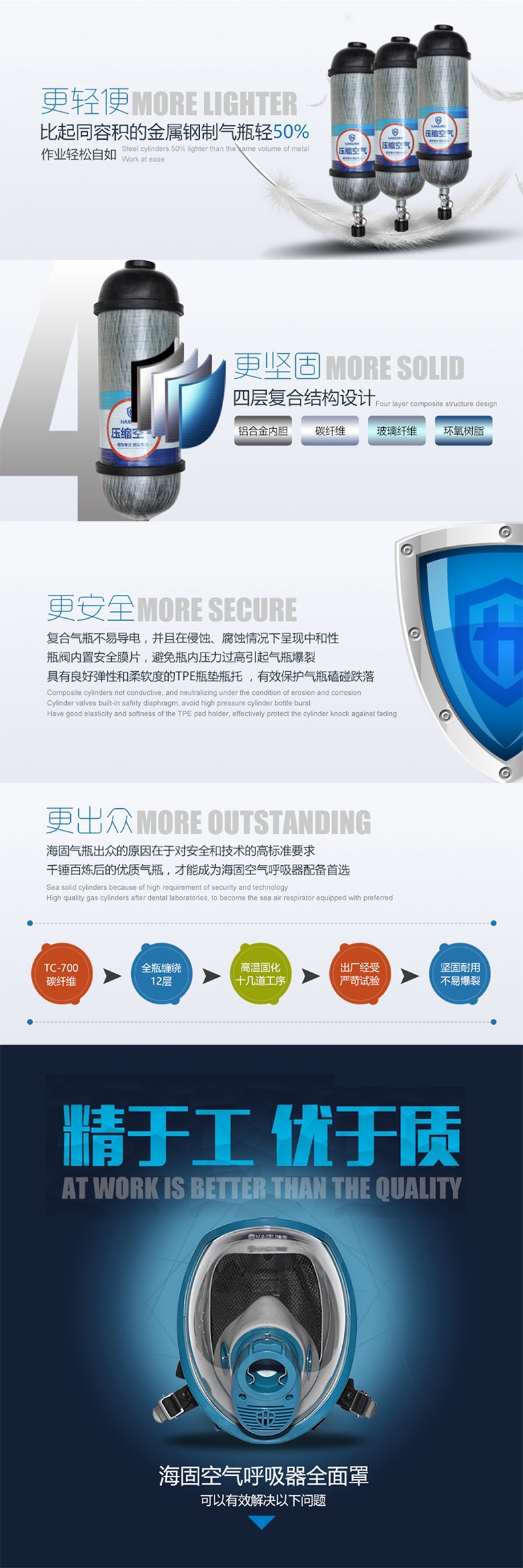 海固RHZKF9/30(他救款) 正壓式空氣呼吸器 9L他救圖片3