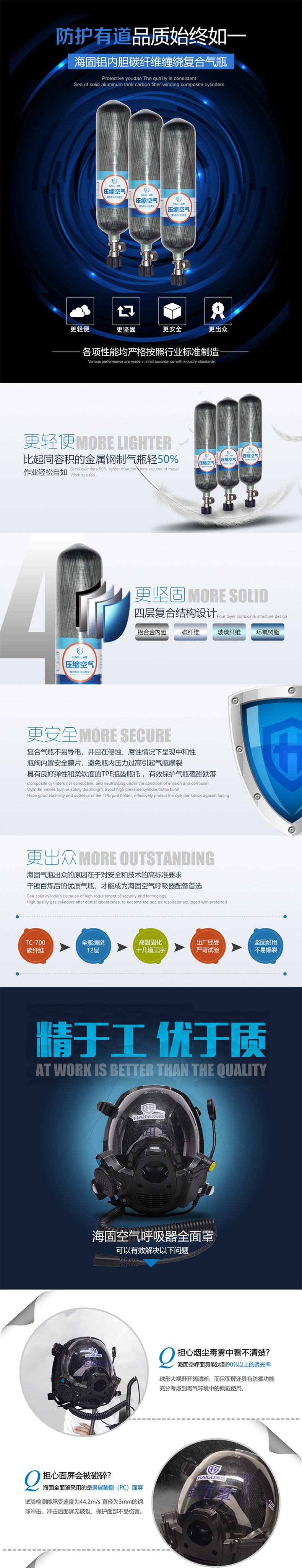 海固RHZKF3T/30(通訊款) 正壓式空氣呼吸器(裝配800T通訊面罩)圖片2