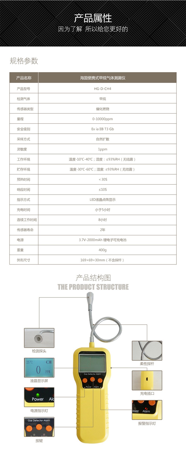 海固HG-D-CH4便攜擴(kuò)散式甲烷氣體檢測(cè)儀圖片2