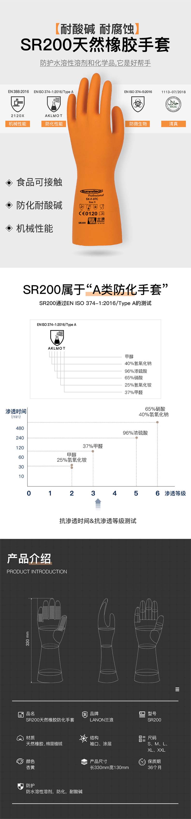 LANON蘭浪SR200耐酸堿橡膠手套圖片