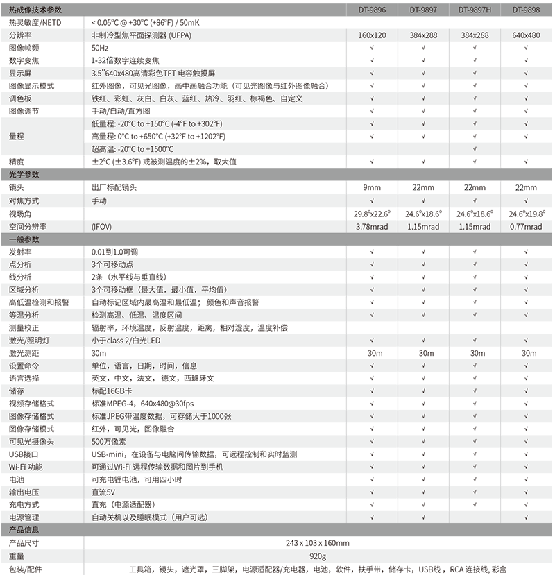 華盛昌DT-9896高端工業(yè)型智能紅外熱像儀圖片3