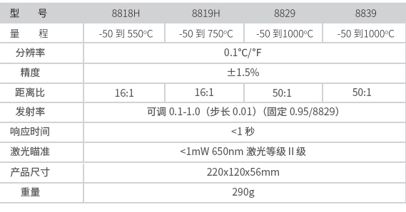 華盛昌DT-8829專業(yè)中高溫型紅外線測溫儀圖片4