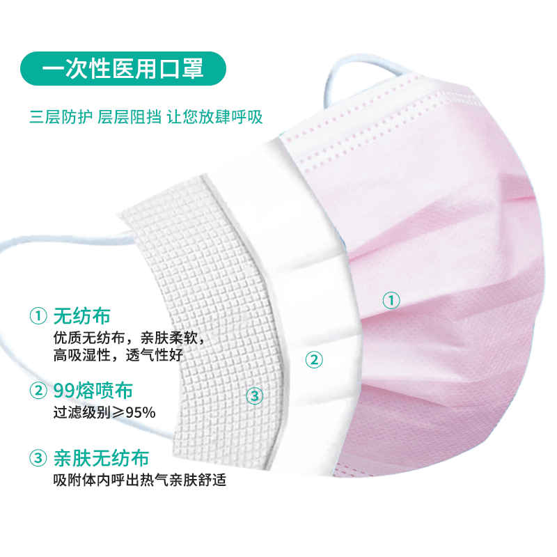 恩惠醫(yī)療成人一次性醫(yī)用口罩圖片1