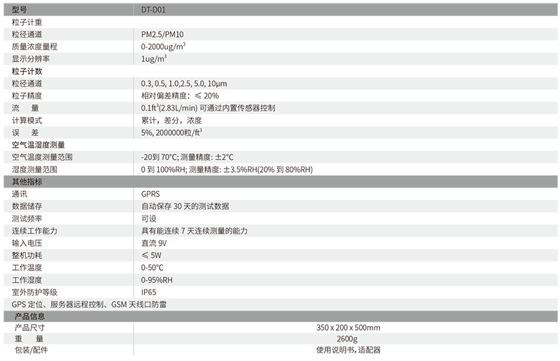 華盛昌DT-D01空氣質(zhì)量監(jiān)測站圖片1