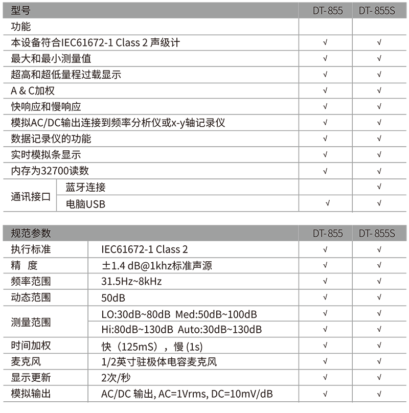 華盛昌DT-855S噪音計(jì)圖片2