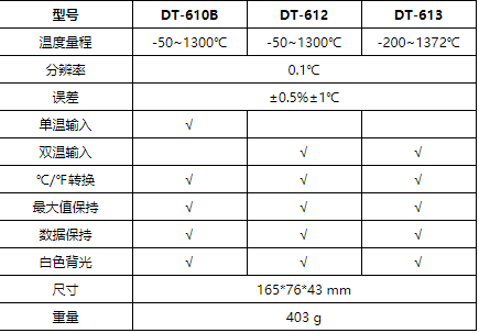 華盛昌DT-613專業(yè)熱電偶測溫儀圖片4