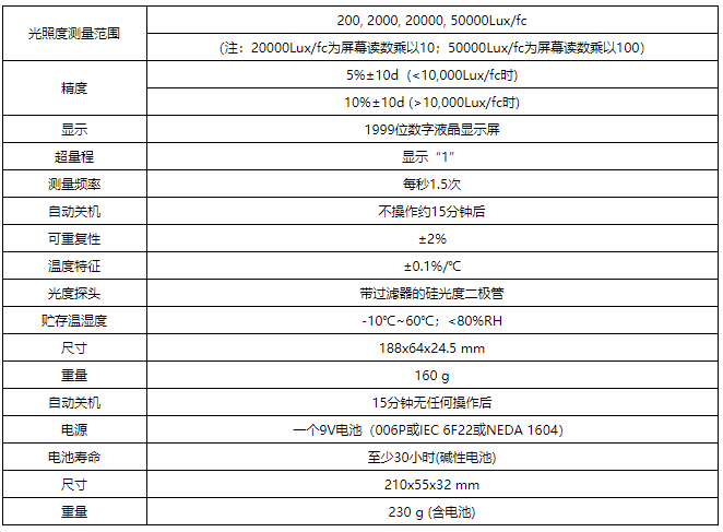 華盛昌DT-1301多功能數(shù)字式照度計(jì)圖片2