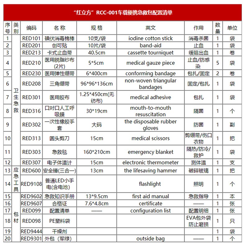 紅立方RCC-001急救包圖片