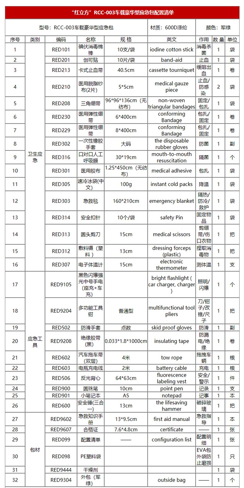 紅立方RCC-003車(chē)載豪華型應(yīng)急包圖片