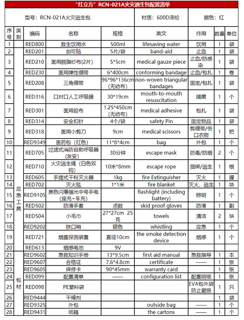 紅立方RCN-021A普通版家庭消防應(yīng)急包圖片