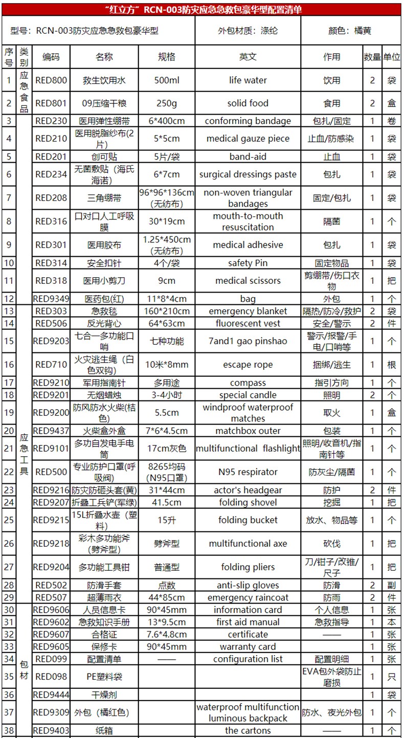 紅立方RCN-003防災(zāi)應(yīng)急急救包圖片