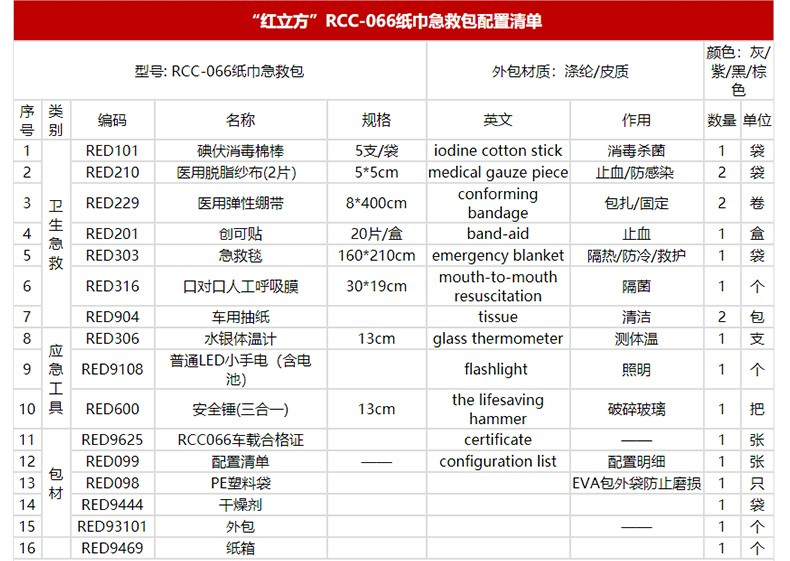 紅立方RCC-066紙巾急救包圖片